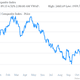 Image for article titled QE4 announced, Chinese stocks surge. Coincidence?